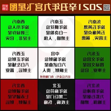 流年飞星