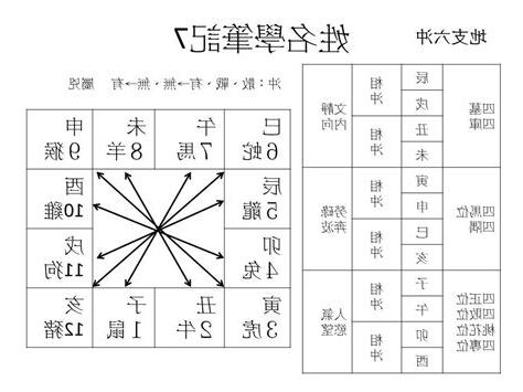 六合六沖