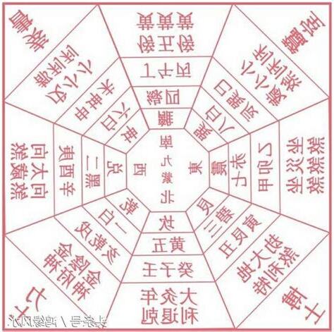 太歲有幾位