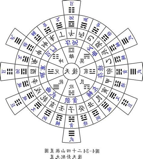二十四山方位