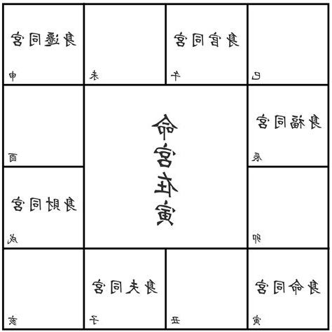 身宮查詢