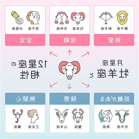 4月20日星座