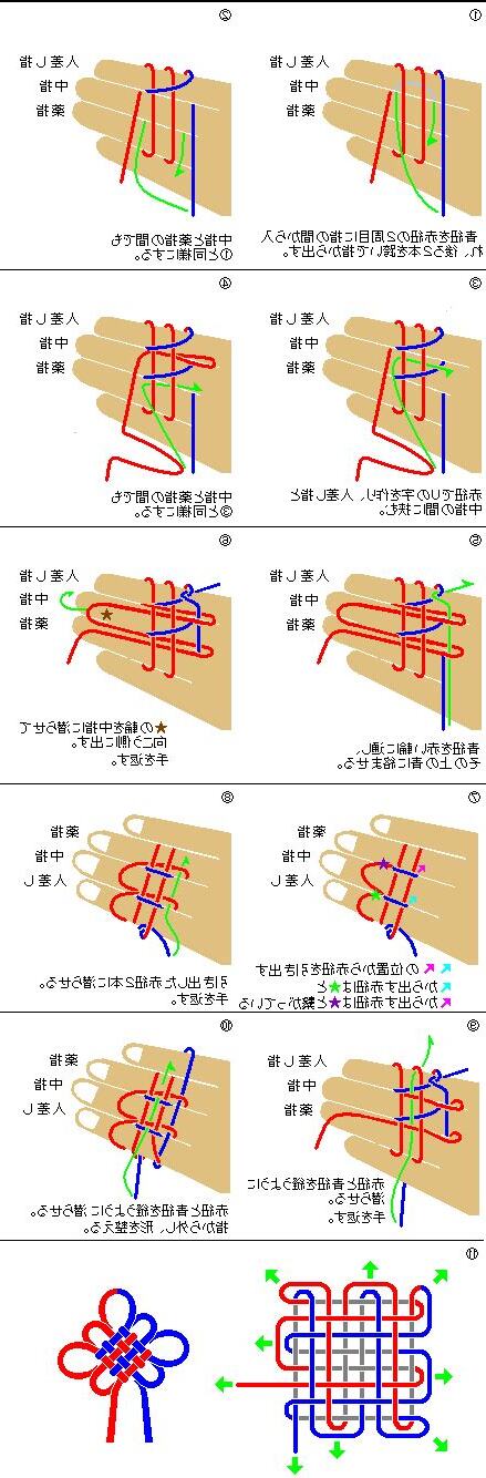 盤長結打法