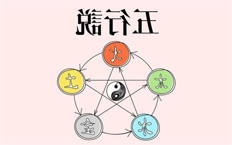 五行起源