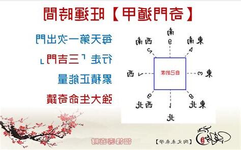 奇門遁甲開運