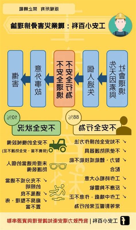骨牌理論五個主要因素