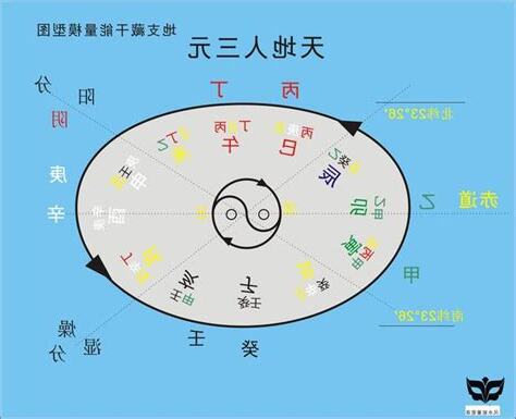 大運天干地支