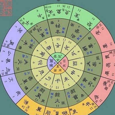 八字星宿