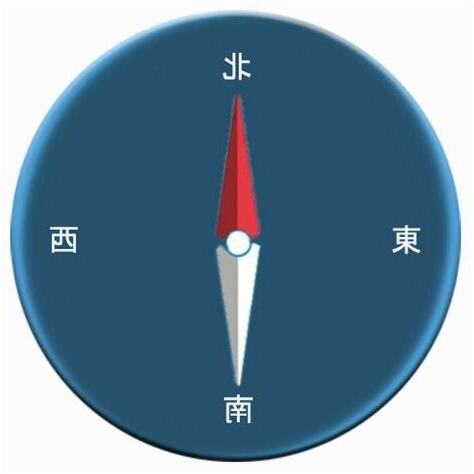 指南針方向