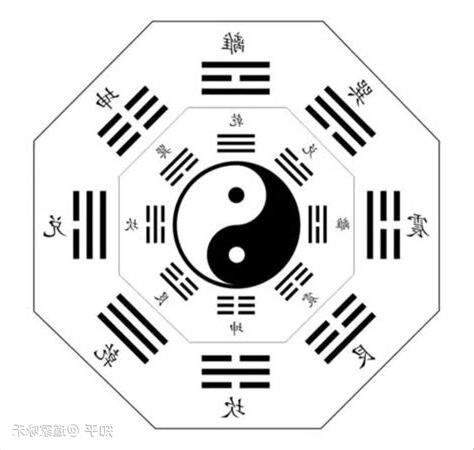 八卦形