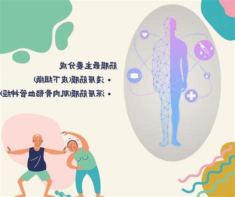 運筋骨