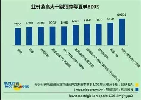 最賺錢的行業