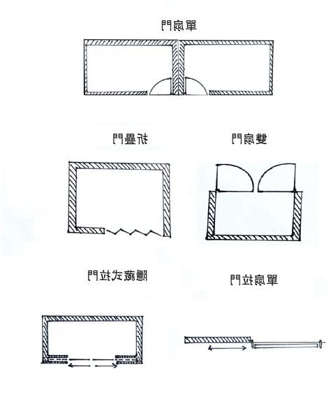 單開門尺寸