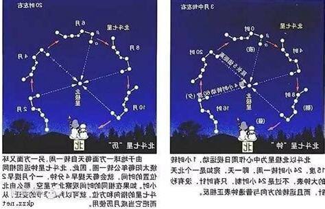 北斗七星季節