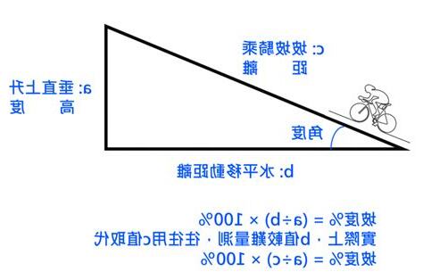 斜坡角度計算