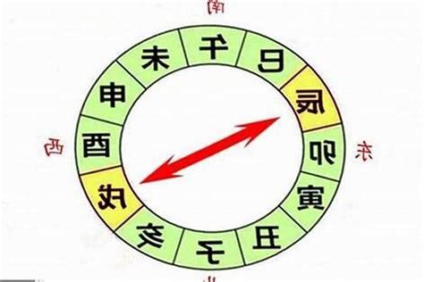 辰戌沖化解