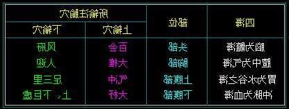 四海穴