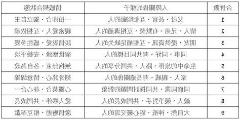 生命靈數流年5