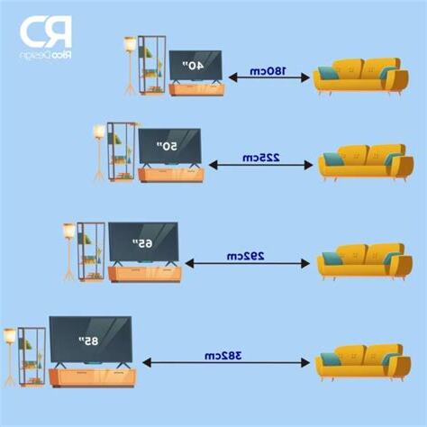 沙發與電視的距離