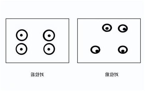 對位