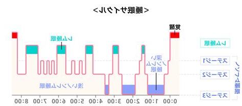 睡眠方法