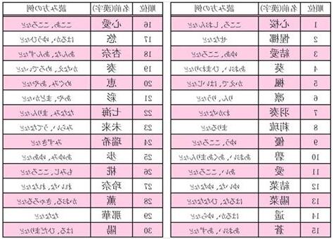 女生日本名字