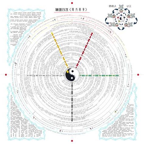 五行經