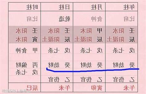 辰庫
