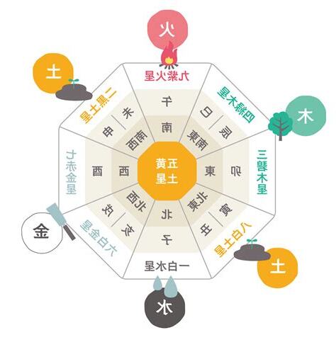 風水的
