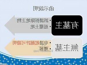 私人土地墳墓遷移