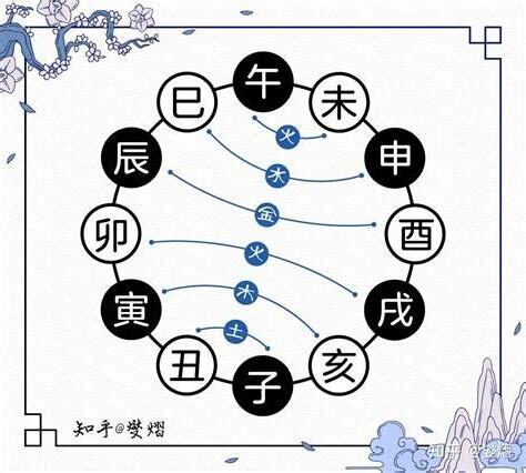子酉相破化解
