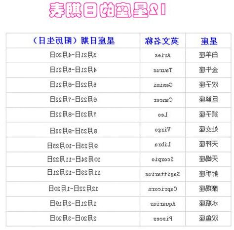 4月17是什麼星座