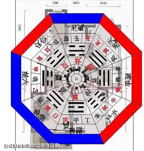 是非位