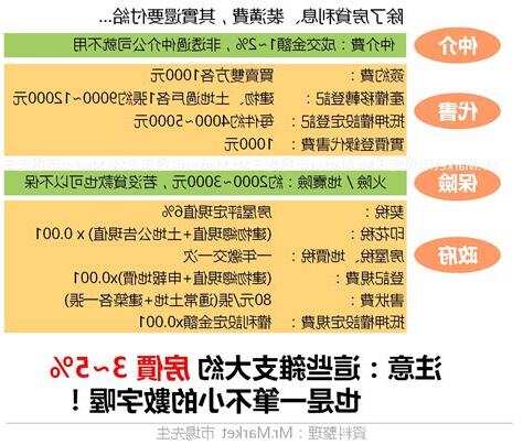 我能買多少錢的房子