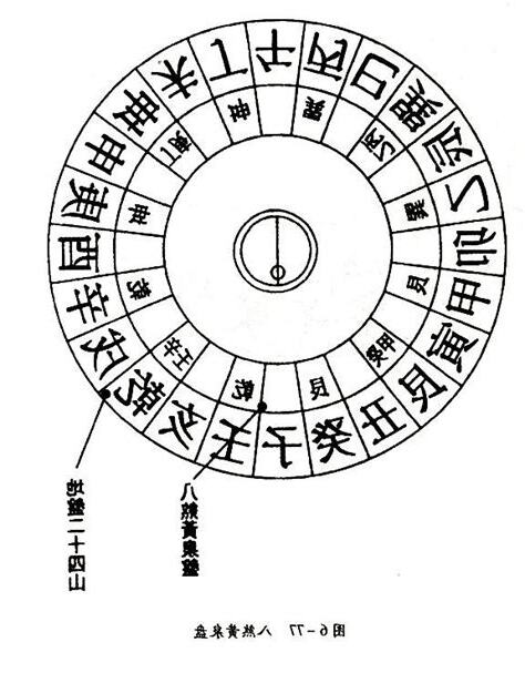 八煞歌訣