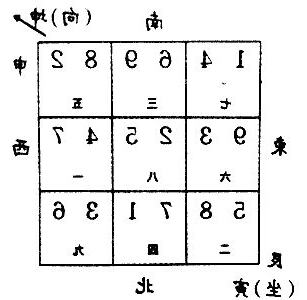 坐东北向西南九运