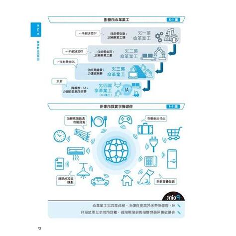 科學原理