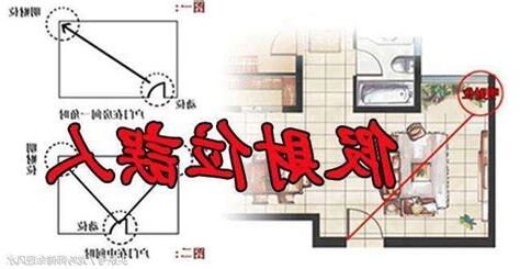 入門財位