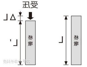 應變項是什麼