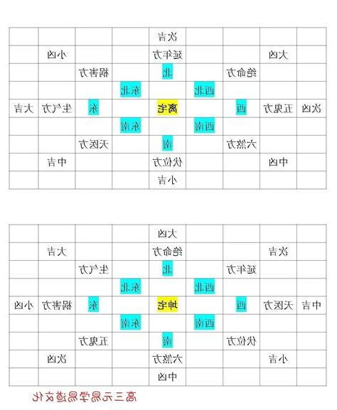 下三元