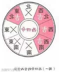 東西命