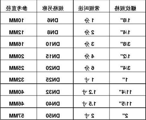 4分之3是幾分