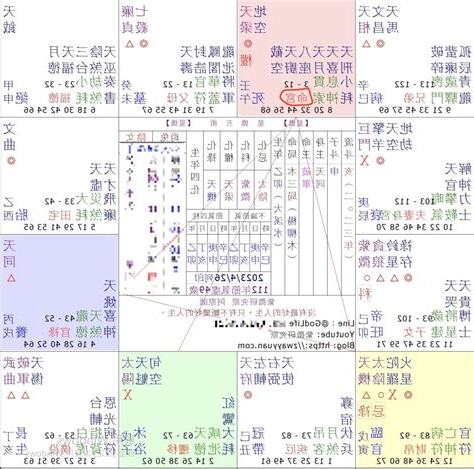 十四主星詳解