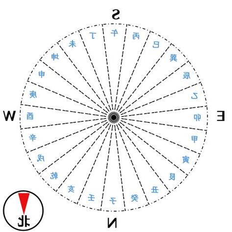 9運風水朝向