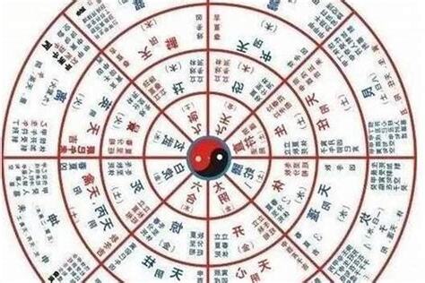 八字住宅方位