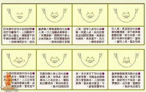 嘴角紋面相