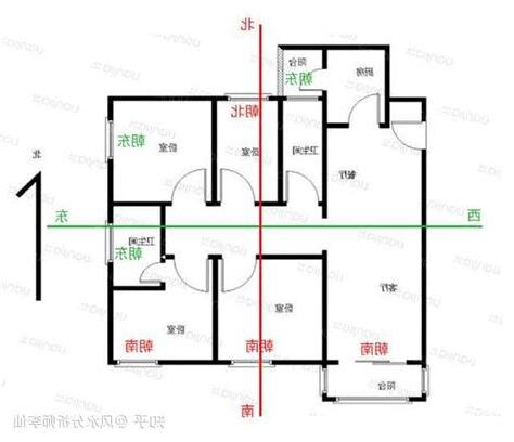 屋子方向怎麼看