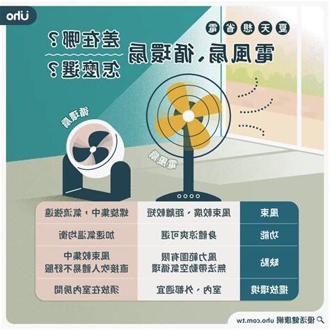 冷氣電扇位置