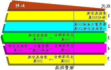 美滿人生202內容