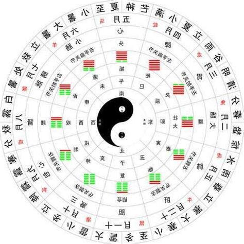 地支生天干